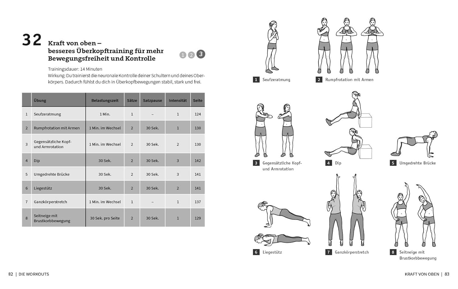 50 Workouts - Neurozentriertes Training