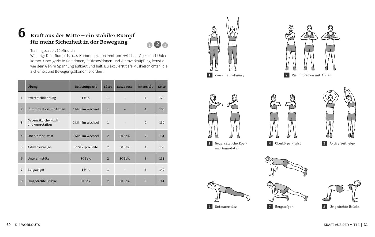50 Workouts - Neurozentriertes Training